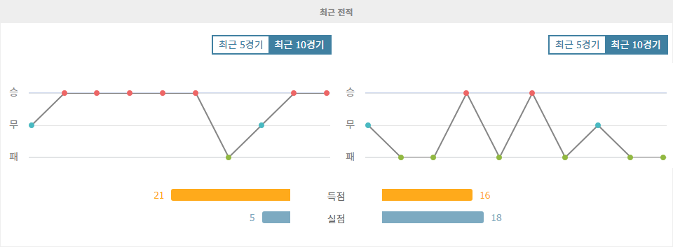 A리그 2024-11-09 멜버른 빅토리 FC vs 브리즈번 로어 FC: 승리의 기운이 느껴지는 빅토리, 로어의 연패 탈출은?