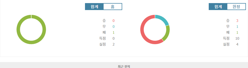 멕시코 vs 온두라스: CONCACAF 네이션스리그 2차전 승리의 향방은? 심층 분석