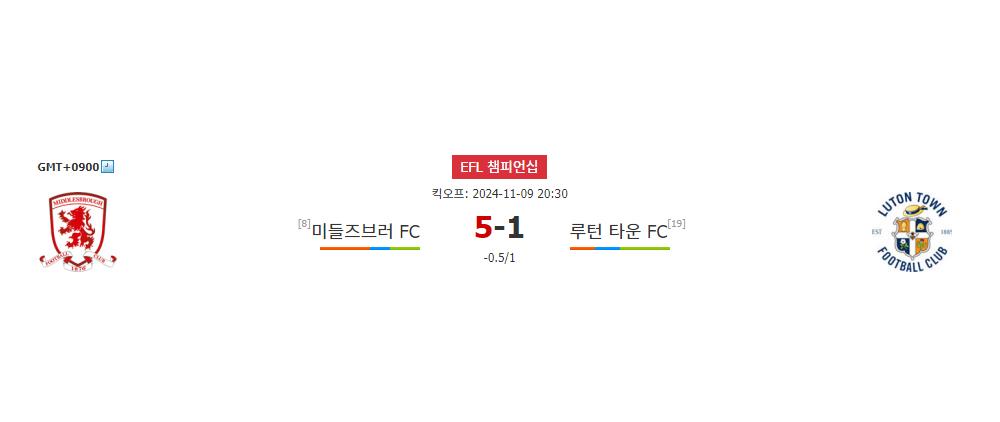 미들즈브러 FC vs 루턴 타운 FC: 챔피언십 격돌, 승리는 누구에게?