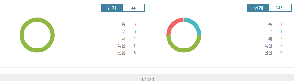 UEFA 네이션스리그: 몬테네그로 vs 아이슬란드 - 승리의 향방은?