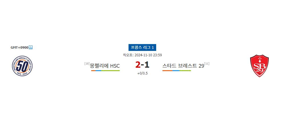 프랑스 리그 1: 몽펠리에 HSC vs 스타드 브레스트 29, 승리의 향방은?