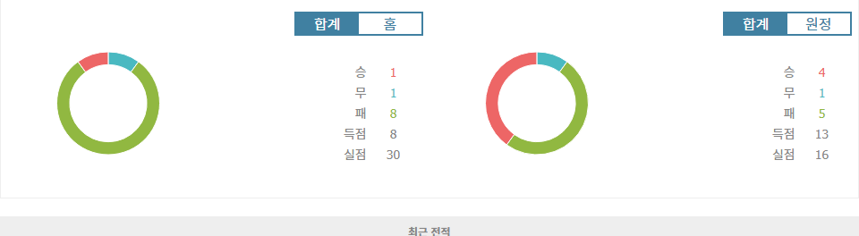 프랑스 리그 1: 몽펠리에 HSC vs 스타드 브레스트 29, 승리의 향방은?