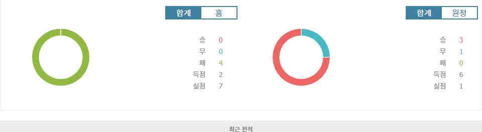 나미비아 vs 카메룬, 아프리카 네이션스컵 2024 예선 승부의 향방은?