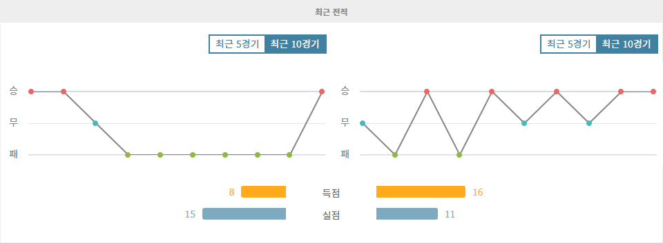 나미비아 vs 카메룬, 아프리카 네이션스컵 2024 예선 승부의 향방은?