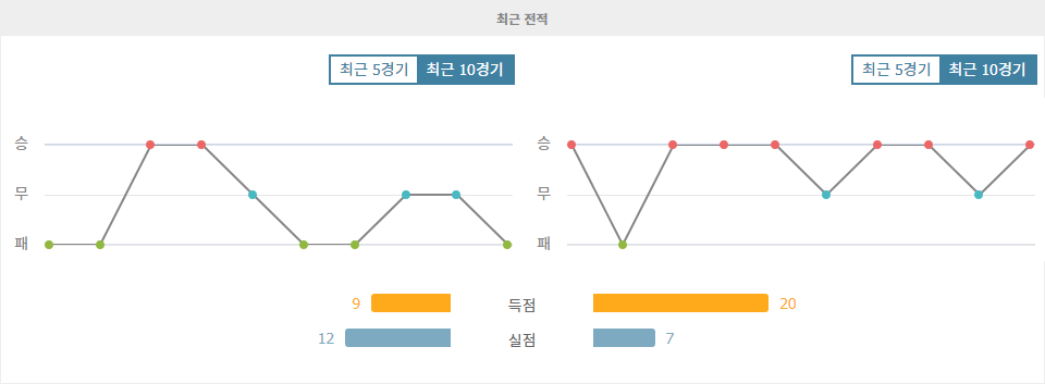 북한 vs 이란, 월드컵 아시아 지역 예선 승부 예측: 이란의 압승이 예상되는 이유