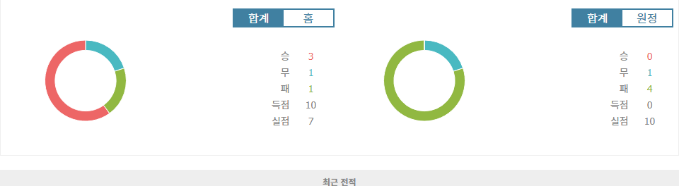 노르웨이 vs 카자흐스탄: UEFA 네이션스리그 승부 예측 및 분석