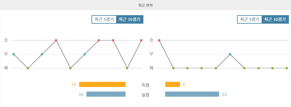 노르웨이 vs 카자흐스탄: UEFA 네이션스리그 승부 예측 및 분석