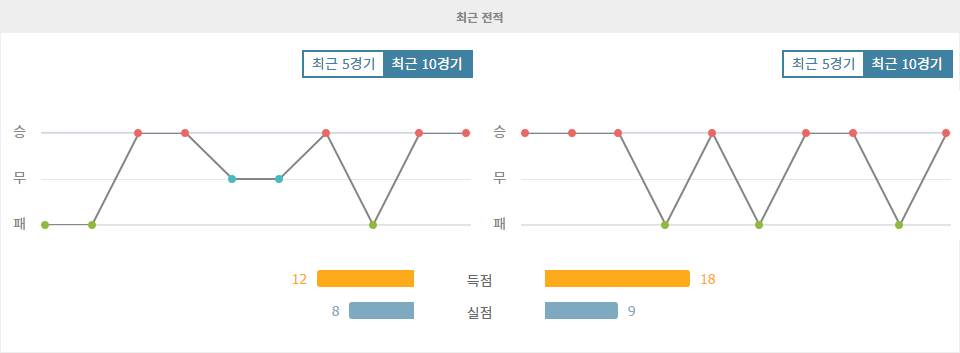 UEFA 유로파리그 2024-11-08 01:45 올림피아코스 FC vs 레인저스 FC - 스포츠 분석: 승부 예측 및 주요 변수 분석