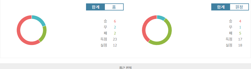 프랑스 리그 1 분석: 올림피크 마르세유 vs AJ 오세르 - 승리의 기운은 누구에게?