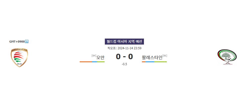 2024-11-14 오만 vs 팔레스타인: 홈 이점을 등에 업은 오만의 승리 예상