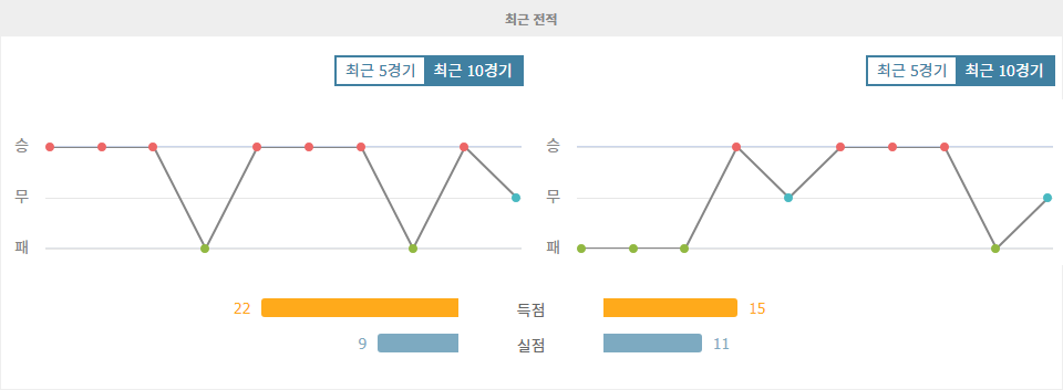 메이저 리그 사커 2024-11-10 07:00 올랜도 시티 SC vs 샬럿 FC: 뜨거운 16강 승부의 향방은?