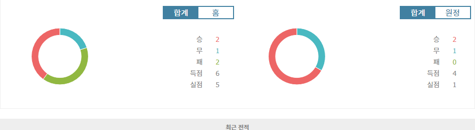 UEFA 유로파리그 2024-11-08 01:45 PFC 루도고레츠 라즈그라드 vs 아틀레틱 빌바오: 승리의 향방을 가르는 팽팽한 대결