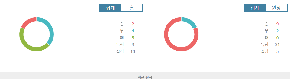 2024년 11월 19일 팔레스타인 vs 한국: 월드컵 예선 승리 예측 및 분석