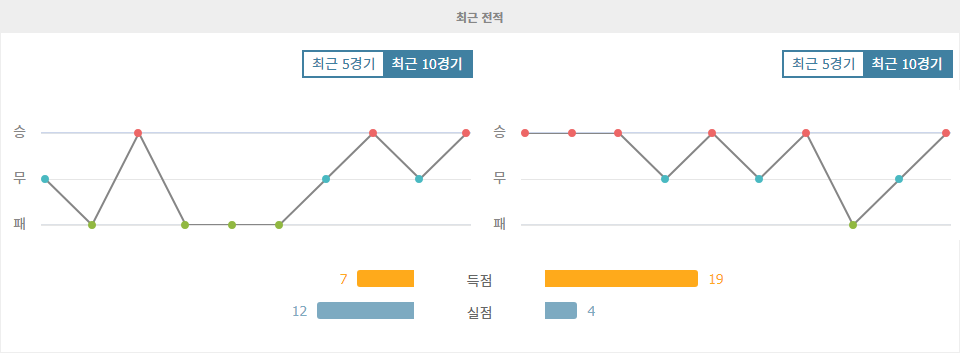 파라과이 vs 아르헨티나, 남미 월드컵 예선 승부의 향방은?