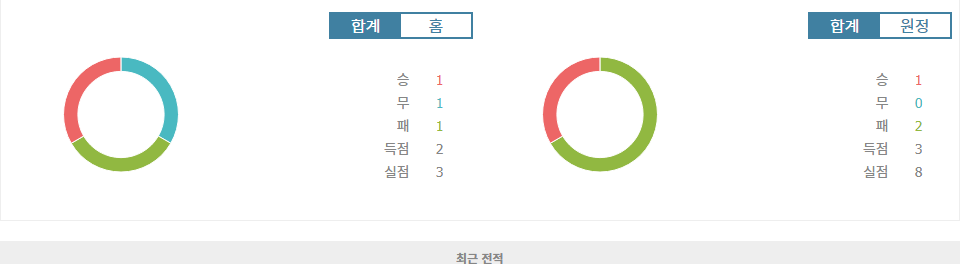 UEFA 챔피언스리그 2024-11-07 04:00 파리 생제르맹 FC vs 아틀레티코 마드리드: 승리의 맛을 되찾을 파리 생제르맹?