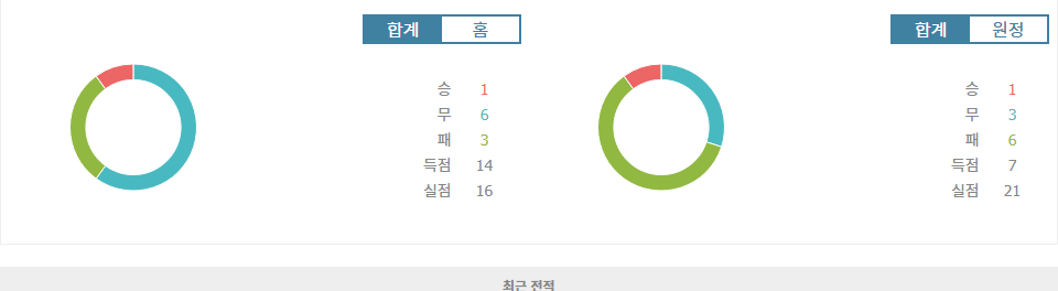 세리에 A: 파르마 vs 제노아, 홈팀의 승리가 예상되는 이유