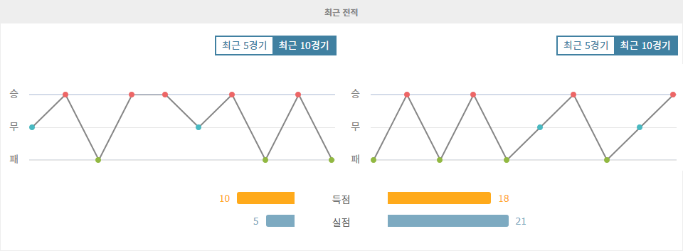 2024-11-04 AFC 챔피언스리그 엘리트: 페르세폴리스 FC vs 알가라파 SC, 홈팀의 승리가 예상되는 이유