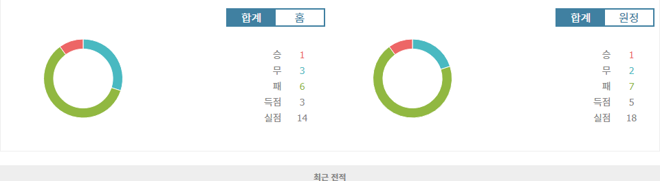 2024년 11월 16일, 페루 vs 칠레: 승리의 기운은 누구에게?