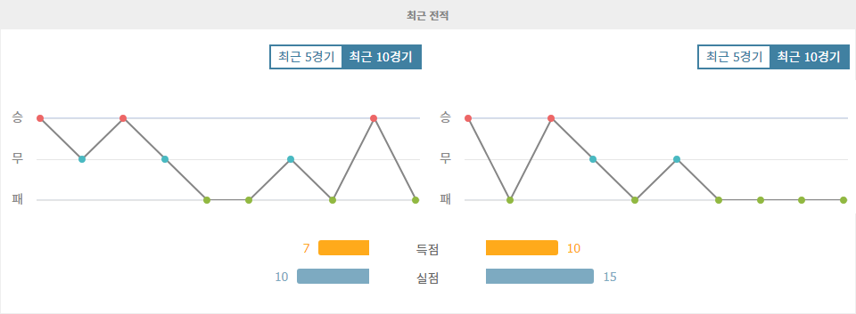 2024년 11월 16일, 페루 vs 칠레: 승리의 기운은 누구에게?