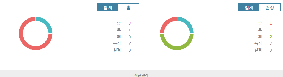 UEFA 네이션스리그: 포르투갈 vs 폴란드, 승리는 누구에게?