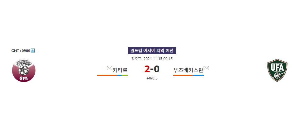 카타르 vs 우즈베키스탄, 2024년 11월 15일 월드컵 아시아 지역 예선 분석: 승리의 향방은?