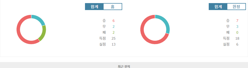 카타르 vs 우즈베키스탄, 2024년 11월 15일 월드컵 아시아 지역 예선 분석: 승리의 향방은?