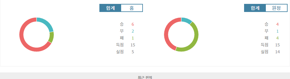 분데스리가 2024-11-10 RB 라이프치히 vs 보루시아 묀헨글라트바흐: 승리에 대한 갈증, 라이프치히의 홈 승리를 예상하다