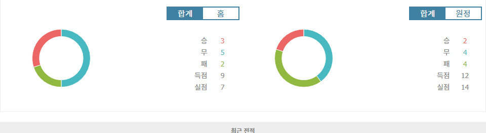 🇫🇷 프랑스 리그 1 분석: RC 랑스 vs FC 낭트, 승리의 향방은?