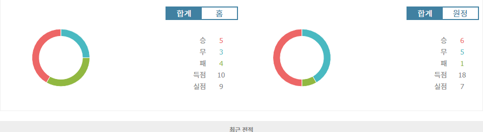 스페인 프리메라리가 분석: RCD 마요르카 vs 아틀레티코 마드리드, 승리는 누구에게?