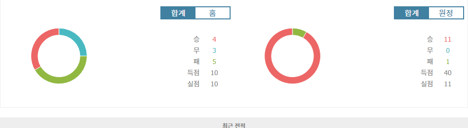 레알 소시에다드 vs FC 바르셀로나: 프리메라리가 챔피언의 위용을 보여줄 것인가?