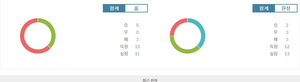 분데스리가 2024-11-03 프라이부르크 vs 마인츠: 홈 이점을 앞세운 프라이부르크의 승리 예상