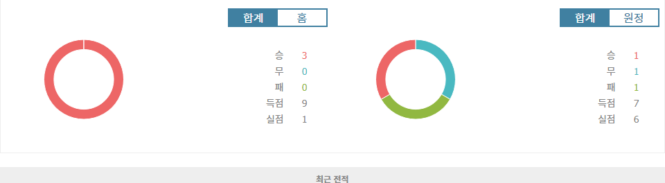 UEFA 유로파리그 2024-11-08 04:00 SS 라치오 vs FC 포르투: 승리의 향방은?