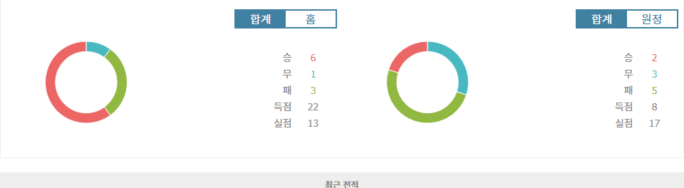 세리에 A 라치오 vs 칼리아리 칼초 분석: 승리는 라치오에게?