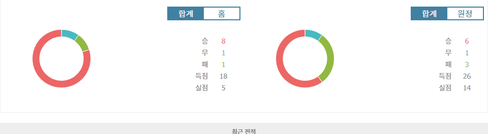 이탈리아 세리에 A: 나폴리 vs 아탈란타, 홈팀의 승리가 예상되는 빅매치 분석