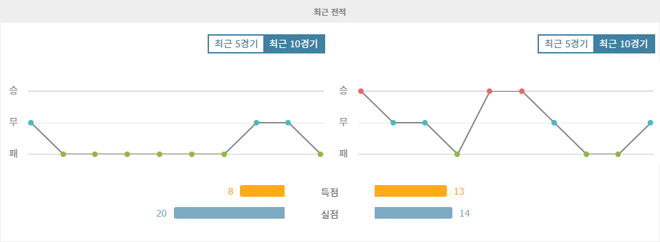 J1리그 2024-11-03 사간 도스 vs FC 마치다 젤비아: 흔들리는 사간 도스, 승리에 대한 갈증을 느끼는 FC 마치다 젤비아