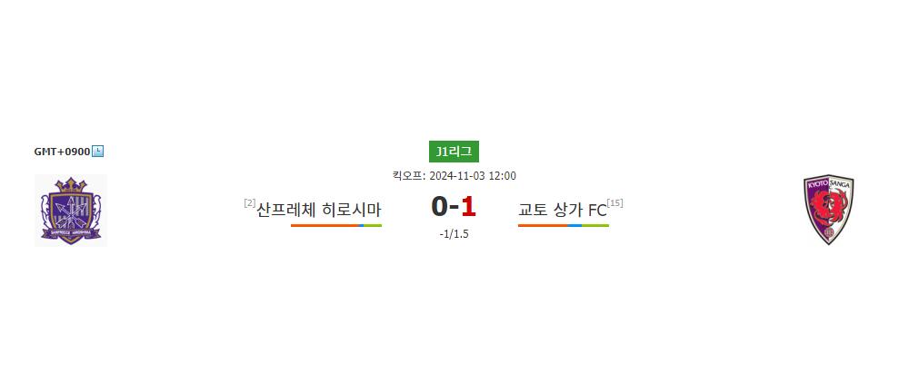 J1리그 2024-11-03 산프레체 히로시마 vs 교토 상가 FC 경기 분석: 승리의 향방은?