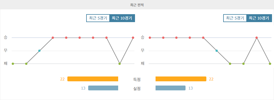 J1리그 2024-11-03 산프레체 히로시마 vs 교토 상가 FC 경기 분석: 승리의 향방은?