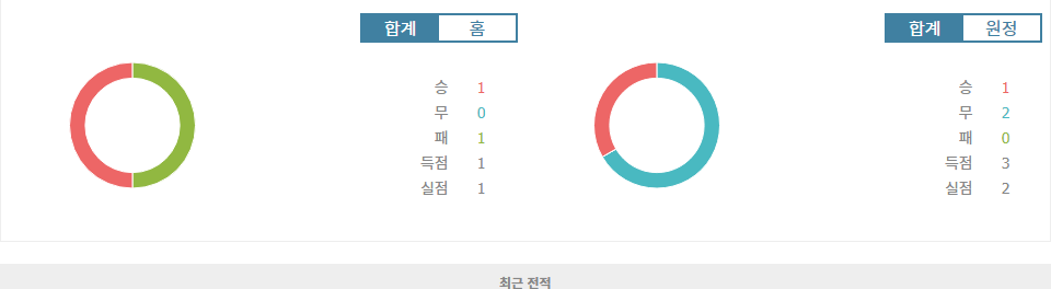 UEFA 네이션스리그: 산마리노 vs 지브롤터, 승리의 향방은?