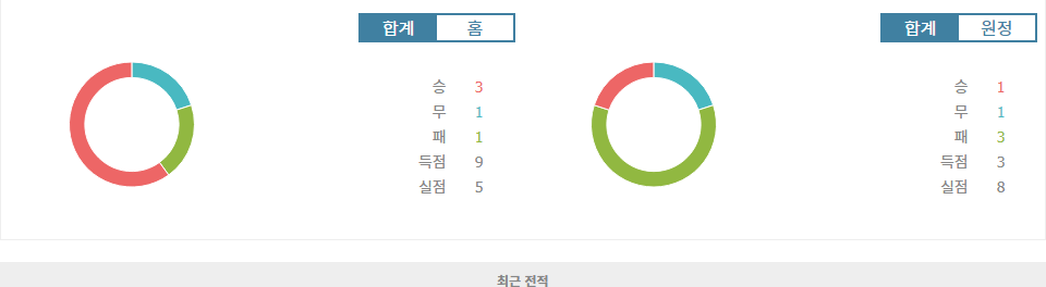 UEFA 네이션스리그 슬로바키아 vs 에스토니아 분석: 슈크리니아르 결장의 영향과 에스토니아의 반격 가능성