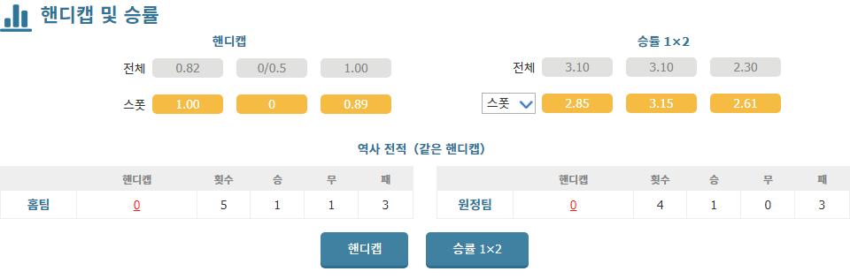 UEFA 네이션스리그, 슬로베니아 vs 노르웨이: 승부를 가를 '마법사'의 귀환