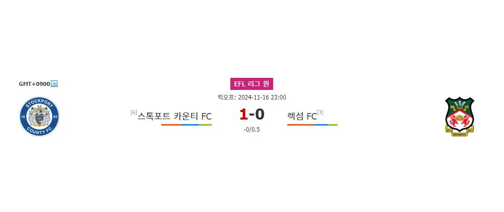 EFL 리그 원 분석: 스톡포트 카운티 vs 렉섬, 승리의 향방은?