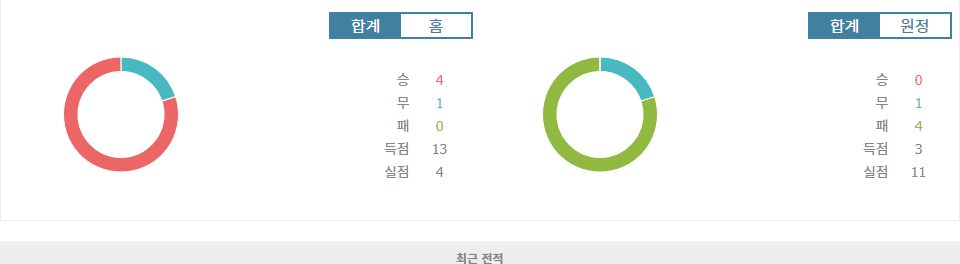 UEFA 네이션스리그: 스웨덴 vs 아제르바이잔 - 압도적인 승리 예상되는 홈팀 스웨덴