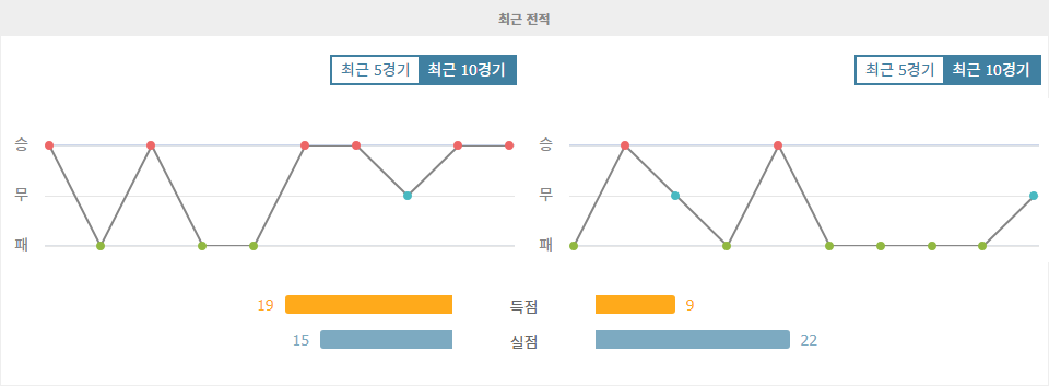 UEFA 네이션스리그: 스웨덴 vs 아제르바이잔 - 압도적인 승리 예상되는 홈팀 스웨덴