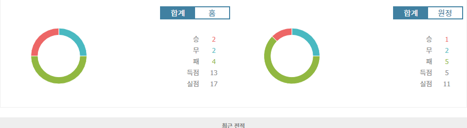 독일 분데스리가 분석: 호펜하임 vs 장크트파울리, 홈팀의 승리가 예상되는 이유