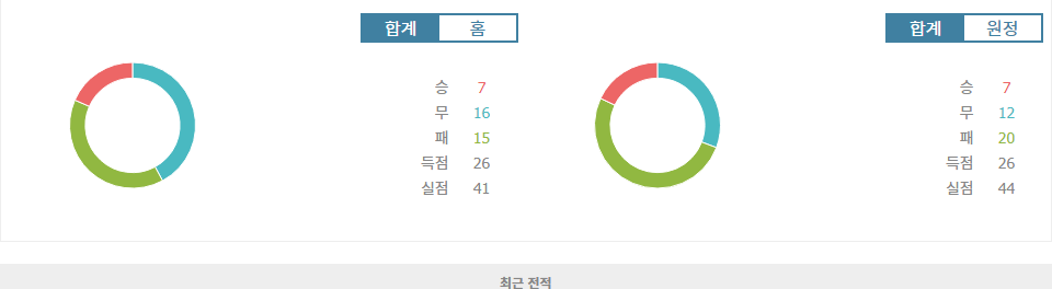 프리메라 나시오날 2024-11-14 04:00 Talleres Remdios de Escalada vs 아틀레티코 데 라파엘라 경기 분석: 승리의 향방은?