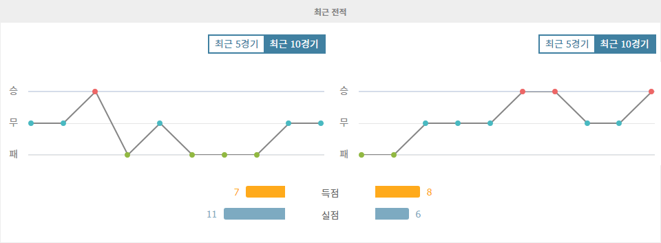 프리메라 나시오날 2024-11-14 04:00 Talleres Remdios de Escalada vs 아틀레티코 데 라파엘라 경기 분석: 승리의 향방은?