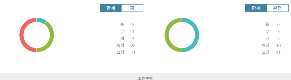 잉글랜드 프리미어리그 2024-11-10 토트넘 홋스퍼 FC vs 입스위치 타운 FC: 홈팀의 승리가 예상되는 이유