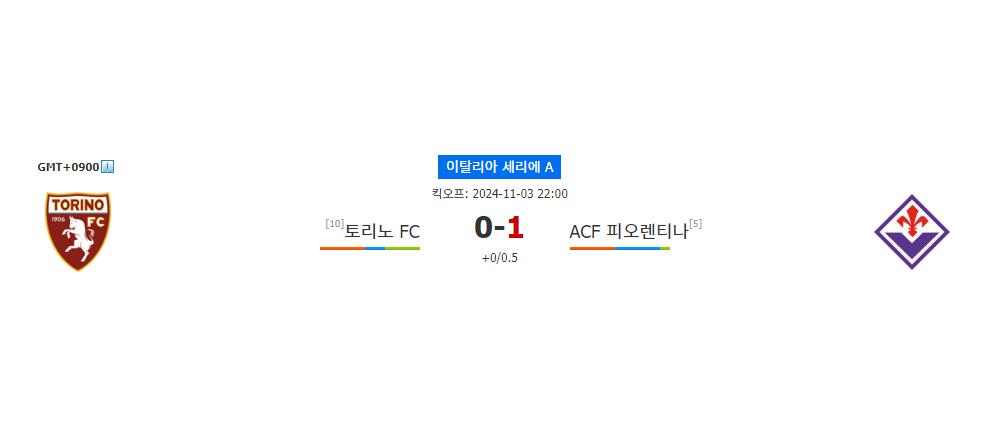 이탈리아 세리에 A, 토리노 FC vs ACF 피오렌티나: 승리의 향방은?