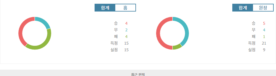 이탈리아 세리에 A, 토리노 FC vs ACF 피오렌티나: 승리의 향방은?