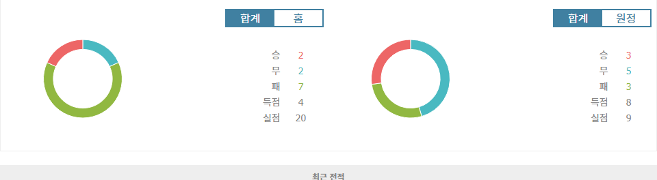 이탈리아 세리에 A: US 레체 vs 엠폴리 FC, 승리의 향방은?